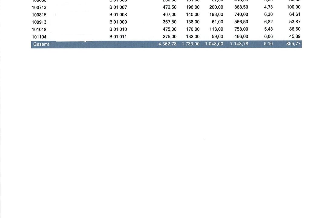 Mieteinnahmen 12/2025