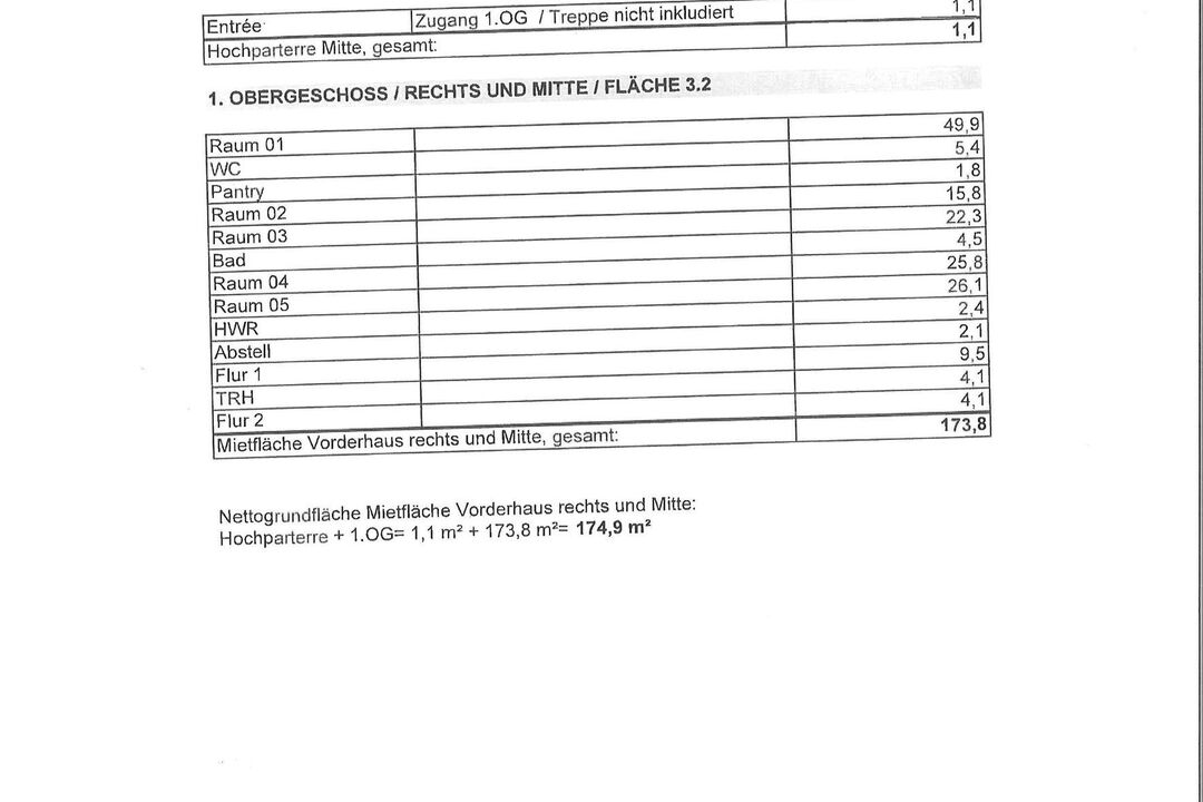 Aufstellung der Nettogrundfläche